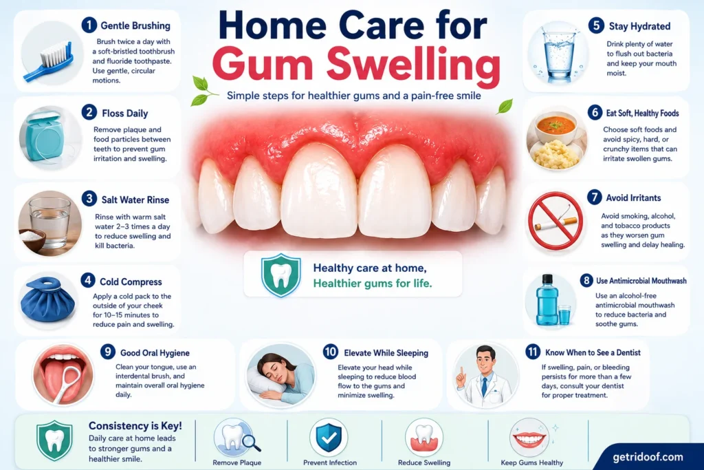 Home Care for Gum Swelling